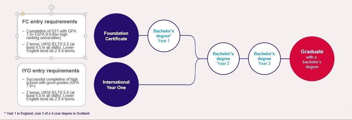 kaplan international pathways