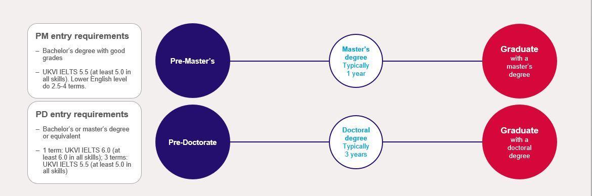 kaplan international pathways