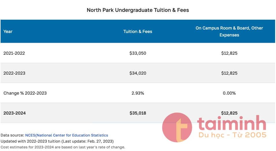 North Park University