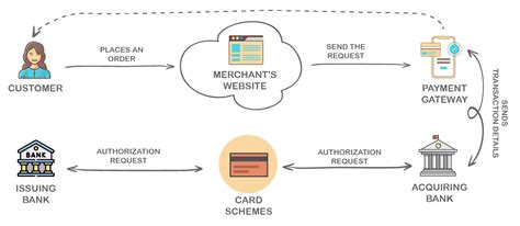 Layer 1, Payment Gateway, Altcoin
