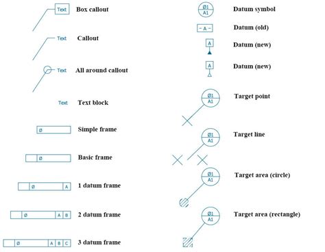 How to Use Technical