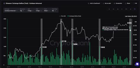 Ethereum: Where does Coinbase buy coins from?

